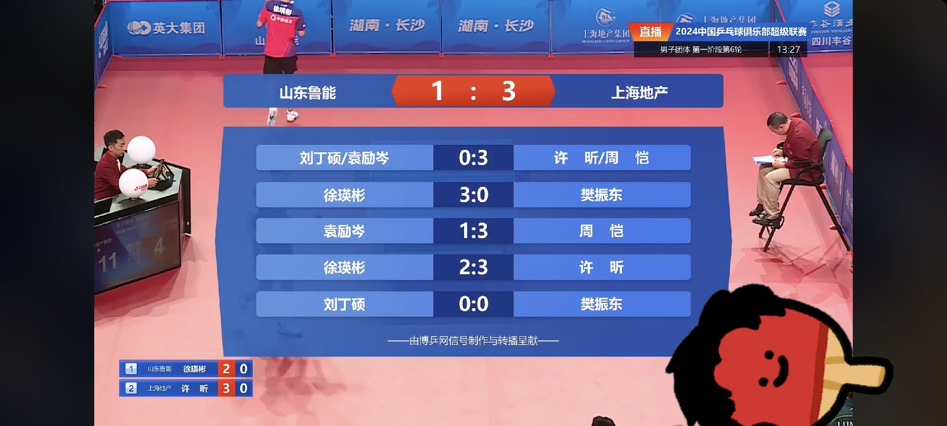 爱游戏官网-包含鲁能主场战平苏宁，积分保持稳定的词条