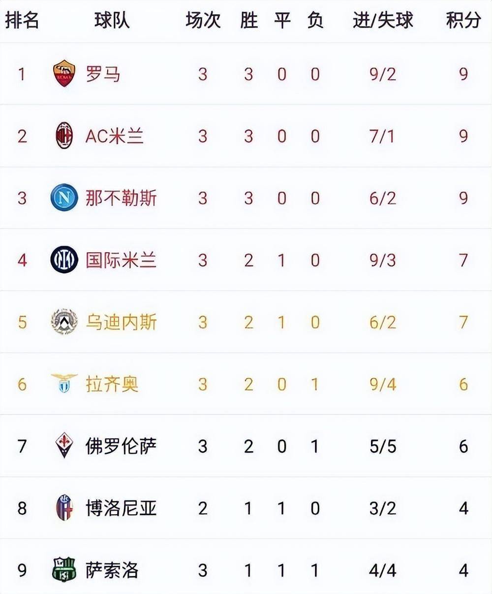 关于亚特兰大取得胜利，积分榜上升至第三名的信息