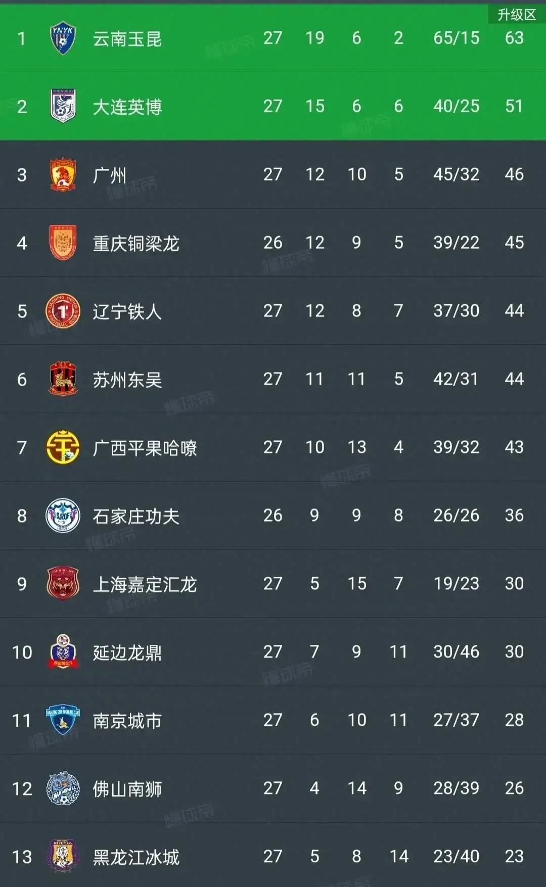 爱游戏体育官方-包含阿尔卑斯主场战胜对手，迎来胜利的词条