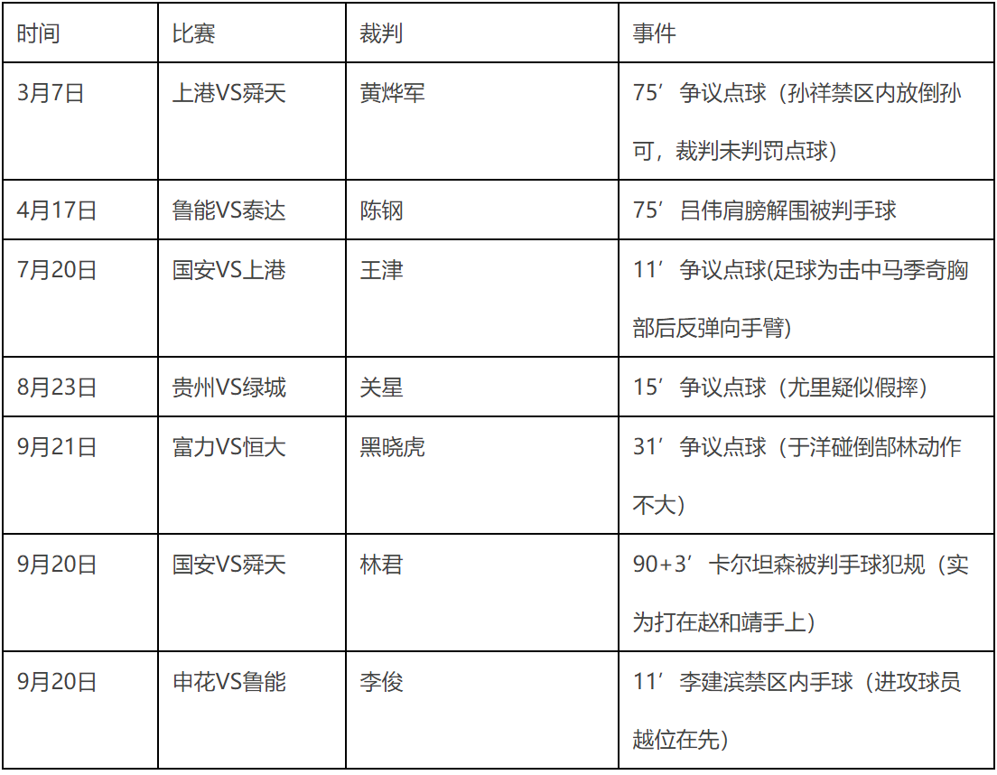 -中超裁判工作整改方案出台，提高比赛公平性
