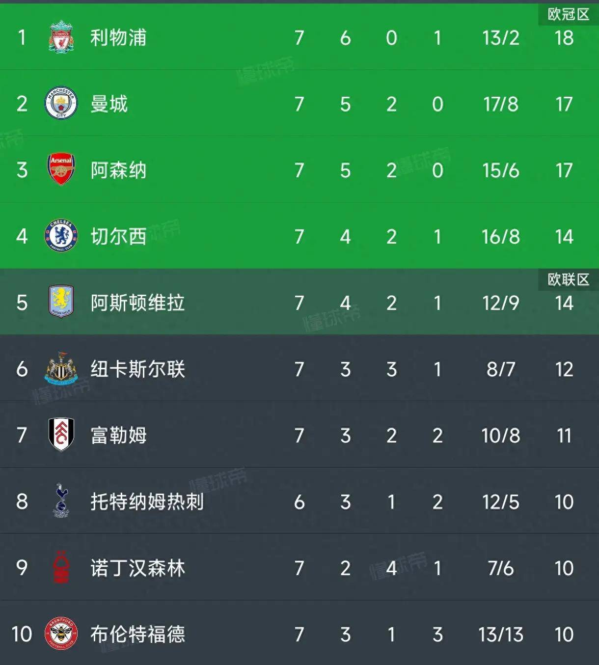 切尔西击败对手，积分榜上升