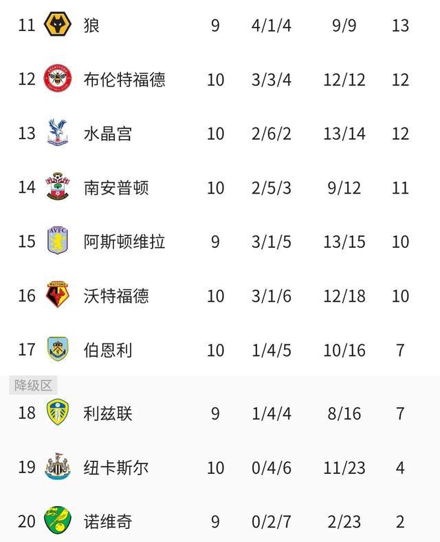 包含弗赖堡坐镇主场全取三分领跑积分榜的词条
