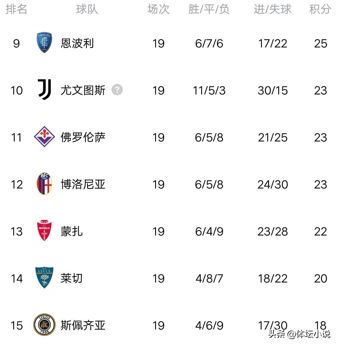 包含弗赖堡坐镇主场全取三分领跑积分榜的词条