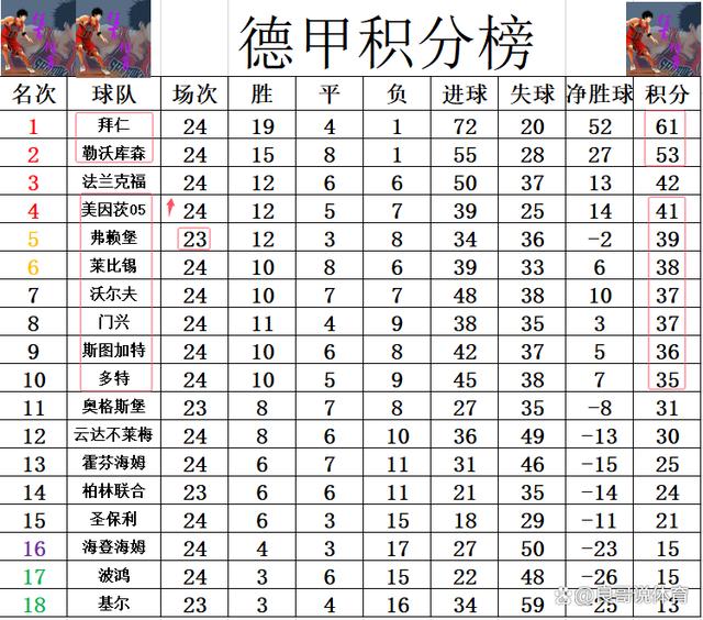 沃尔夫斯堡主场大胜霍芬海姆，稳固积分榜位置
