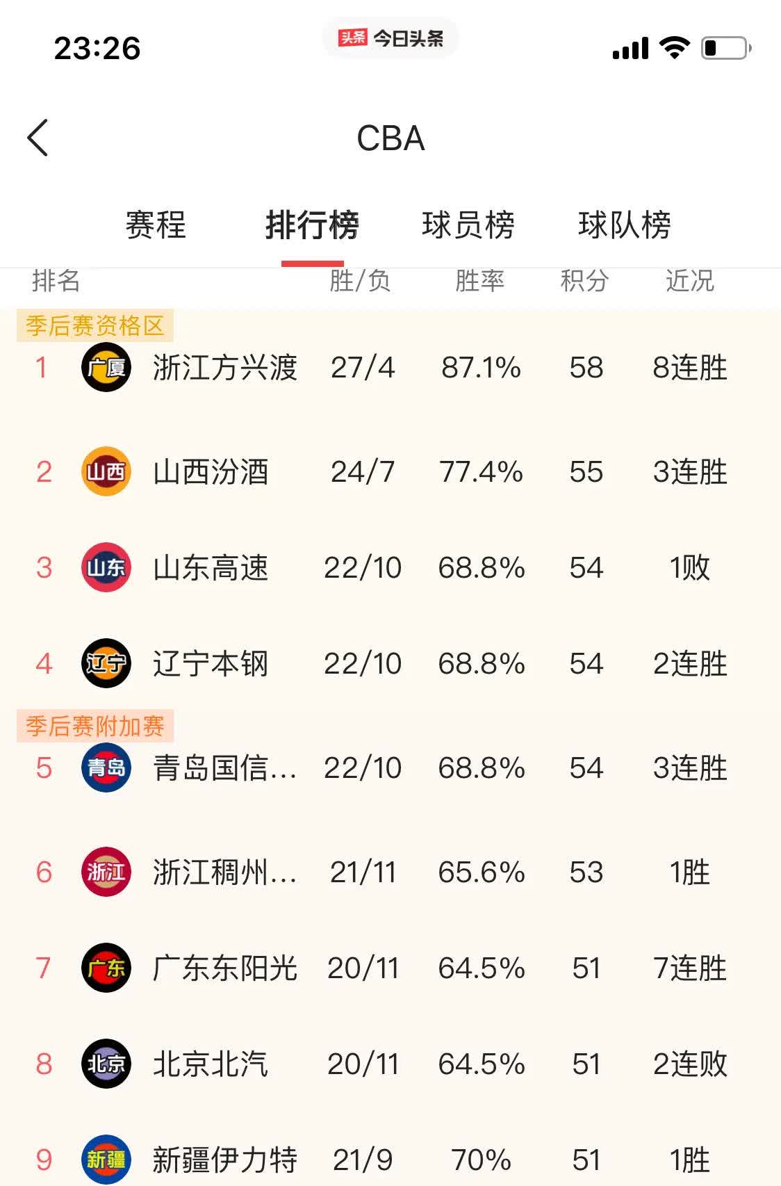 爱游戏官网入口-青岛黄海面对大连人，冲击争取主场胜利稳住积分排名的简单介绍