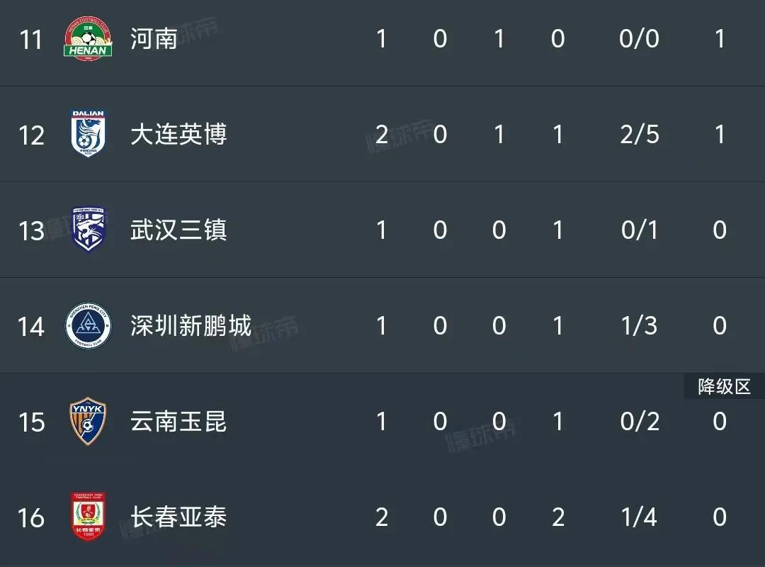 上港客场惨败恒大，积分榜略有下滑