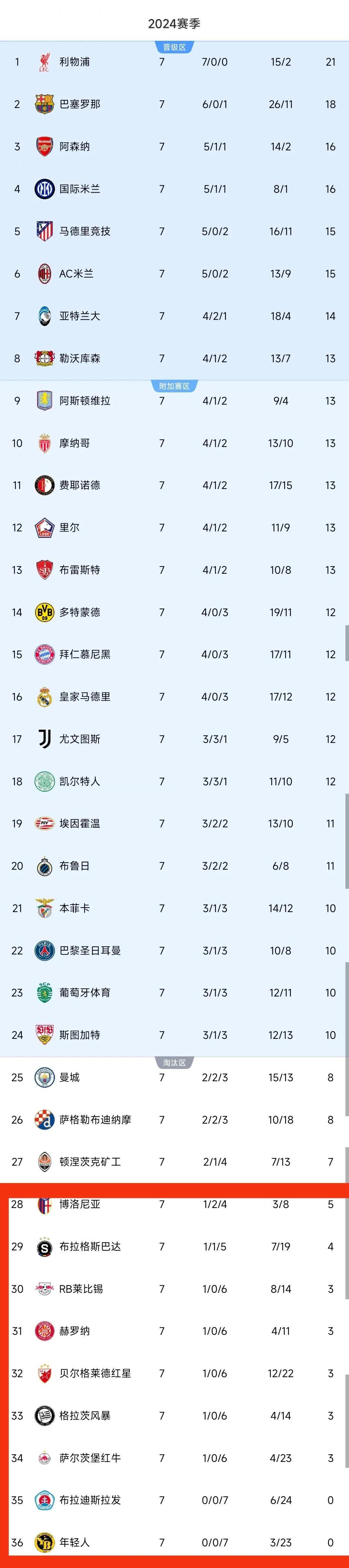 爱游戏中国官网-关于欧预赛震撼战绩：球星风采谁能闪耀的信息