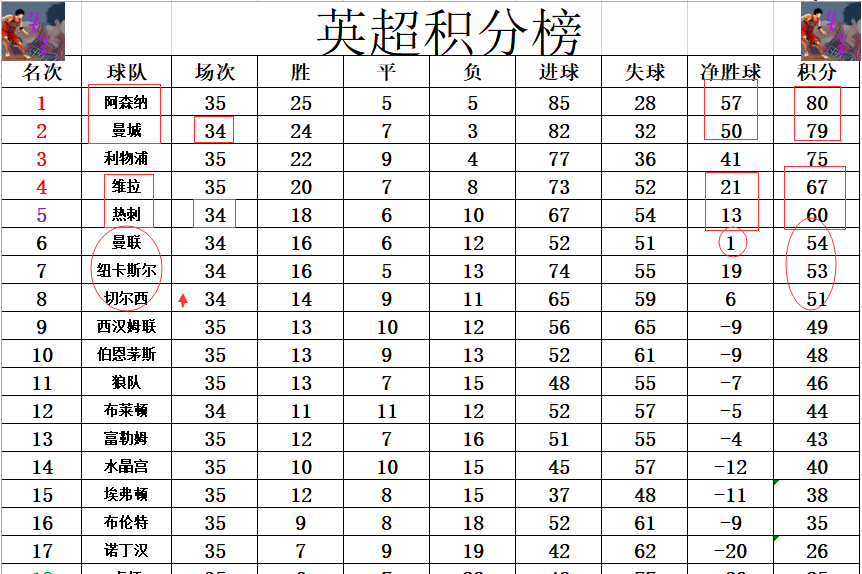 爱游戏官网入口-关于切尔西连胜，领跑积分榜不停歇的信息