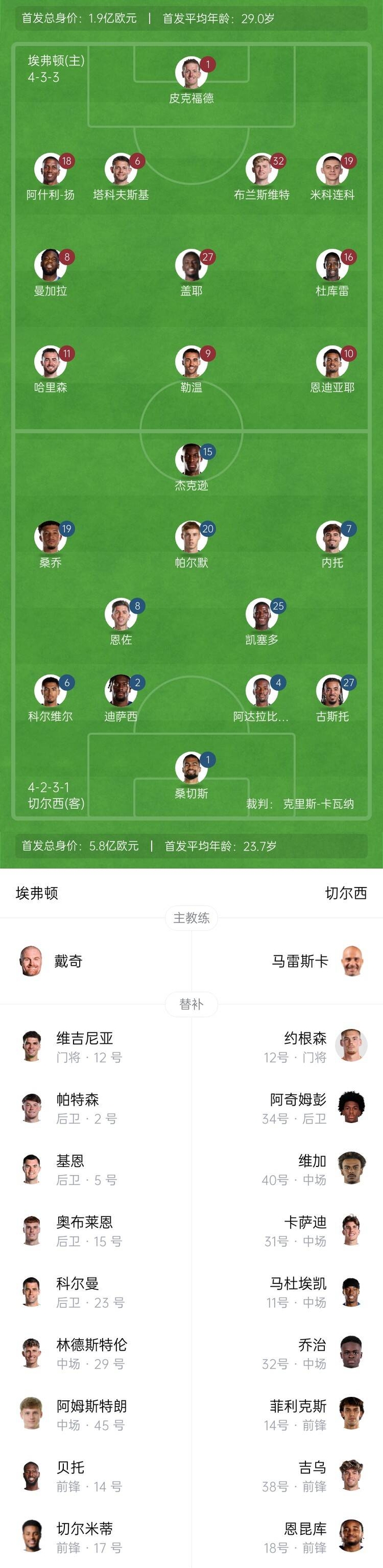 关于切尔西连胜，领跑积分榜不停歇的信息