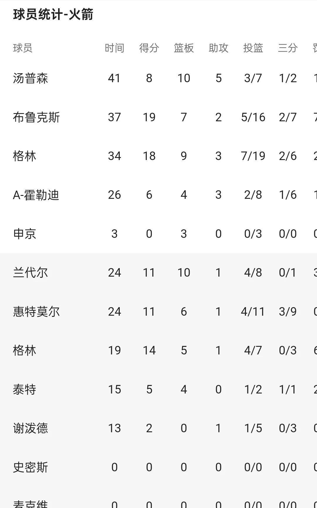 -关于猛龙队力挽狂澜，大比分领先的信息
